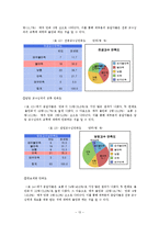 [조사방법론] 사회복지 전공자들의 사회복지학 실태 만족도-13