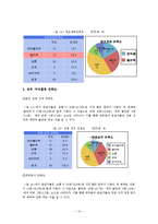 [조사방법론] 사회복지 전공자들의 사회복지학 실태 만족도-14