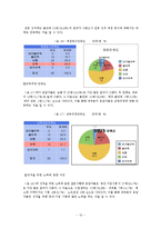 [조사방법론] 사회복지 전공자들의 사회복지학 실태 만족도-15