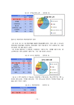 [조사방법론] 사회복지 전공자들의 사회복지학 실태 만족도-16