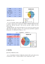 [조사방법론] 사회복지 전공자들의 사회복지학 실태 만족도-17