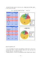 [조사방법론] 사회복지 전공자들의 사회복지학 실태 만족도-18