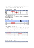 [조사방법론] 사회복지 전공자들의 사회복지학 실태 만족도-20