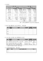 [사회복지] 노인의 건전한 만남을 위한 프로그램 개발-9