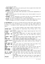 직업, 진로 설계를 위한 직업능력 파악과 개발 방법-8