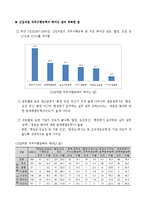 직업, 진로 설계를 위한 직업능력 파악과 개발 방법-15