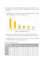 직업, 진로 설계를 위한 직업능력 파악과 개발 방법-16