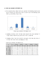 직업, 진로 설계를 위한 직업능력 파악과 개발 방법-20