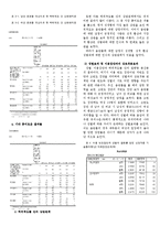 [조사방법론] 음란물 접촉 빈도와 성 인식 왜곡의 관계-4