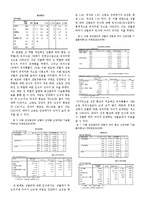 [조사방법론] 음란물 접촉 빈도와 성 인식 왜곡의 관계-5