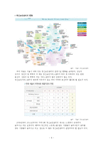 [사회복지] 정신보건 사회사업-8