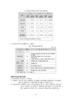 [사회복지] 정신보건 사회사업-12