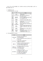 [사회복지] 정신보건 사회사업-15