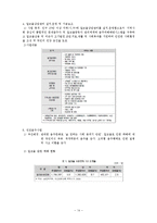 [사회복지] 정신보건 사회사업-16