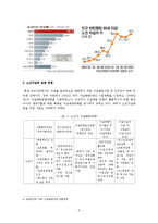 [노인복지] 노인 자살 실태와 예방 프로그램 조사-4