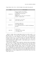 [사회학] 미국, 캐나다의 다문화주의와 다문화정책 연구-5