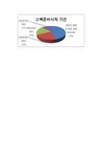 대학생 대상 NIE(newspaper in education) 교육 프로그램 개발-7