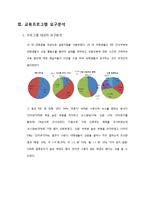 대학생 대상 NIE(newspaper in education) 교육 프로그램 개발-8