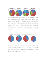 대학생 대상 NIE(newspaper in education) 교육 프로그램 개발-9