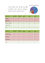 대학생 대상 NIE(newspaper in education) 교육 프로그램 개발-10
