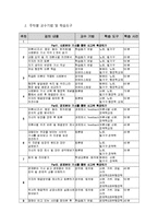 대학생 대상 NIE(newspaper in education) 교육 프로그램 개발-13