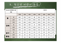 [사회복지] 청소년 비행과 학교사회복지의 역할-6