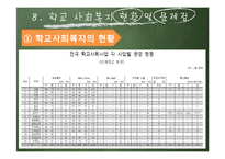 [사회복지] 청소년 비행과 학교사회복지의 역할-20
