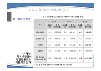 [사회복지] 정신보건 사회사업-11