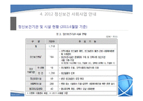 [사회복지] 정신보건 사회사업-12