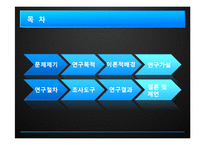 [연구방법론] 대학생들의 정치의식과 정치참여도의 상관관계 연구-2
