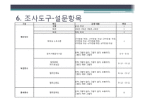 [연구방법론] 대학생들의 정치의식과 정치참여도의 상관관계 연구-11