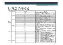 [연구방법론] 대학생들의 정치의식과 정치참여도의 상관관계 연구-13