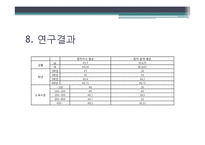 [연구방법론] 대학생들의 정치의식과 정치참여도의 상관관계 연구-17