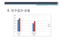 [연구방법론] 대학생들의 정치의식과 정치참여도의 상관관계 연구-19