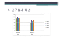 [연구방법론] 대학생들의 정치의식과 정치참여도의 상관관계 연구-20