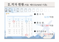 [행정론] 서울시 지하철의 적자 원인과 대책-7