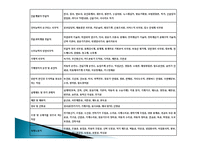 직업, 진로 설계를 위한 직업능력 파악과 개발 방법-17