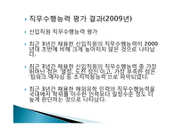 직업, 진로 설계를 위한 직업능력 파악과 개발 방법-18