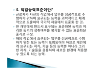 직업, 진로 설계를 위한 직업능력 파악과 개발 방법-20