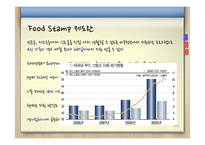 [사회학] 사회보장제도 Food stamp의 기능과 찬반 토론-4