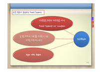 [사회학] 사회보장제도 Food stamp의 기능과 찬반 토론-15