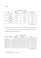 국제석유자본 연구-9