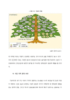 국제석유자본 연구-13