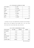 국제석유자본 연구-17