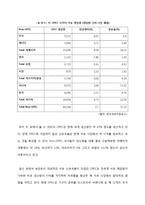 국제석유자본 연구-18