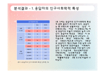 [조사방법론] 사회복지 전공자들의 사회복지학 실태 만족도-7