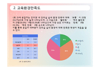 [조사방법론] 사회복지 전공자들의 사회복지학 실태 만족도-8