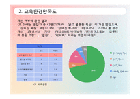 [조사방법론] 사회복지 전공자들의 사회복지학 실태 만족도-9