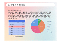 [조사방법론] 사회복지 전공자들의 사회복지학 실태 만족도-10
