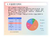 [조사방법론] 사회복지 전공자들의 사회복지학 실태 만족도-11